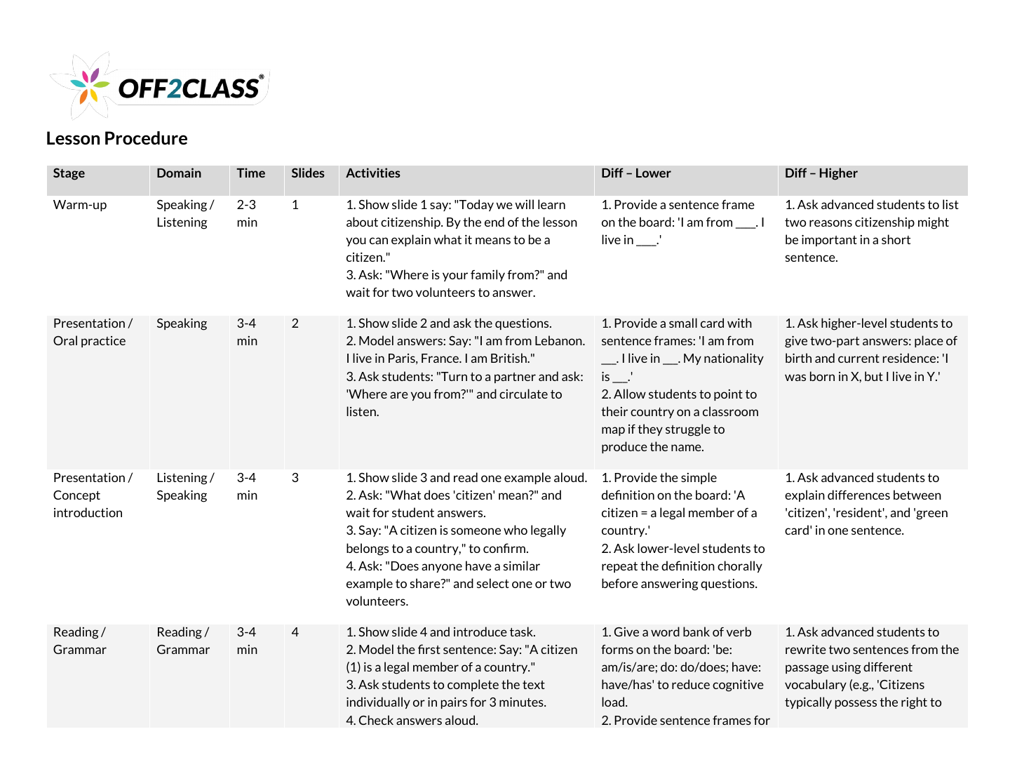 Page 2 of 7 of the What is citizenship? teacher guide.