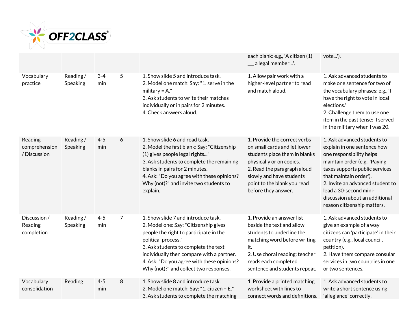 Page 3 of 7 of the What is citizenship? teacher guide.