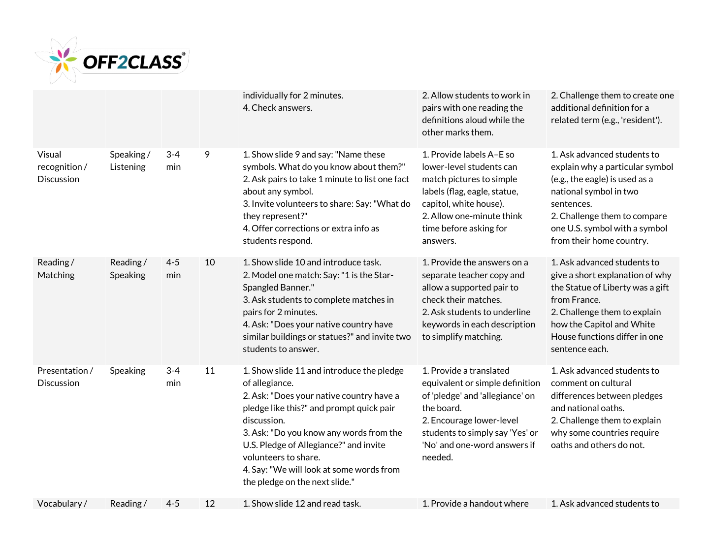 Page 4 of 7 of the What is citizenship? teacher guide.