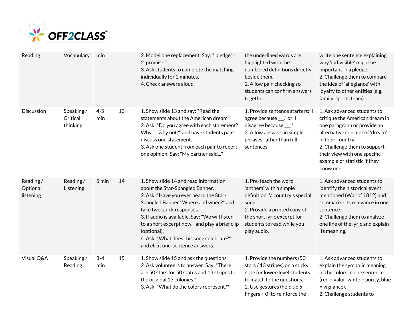 Page 5 of 7 of the What is citizenship? teacher guide.