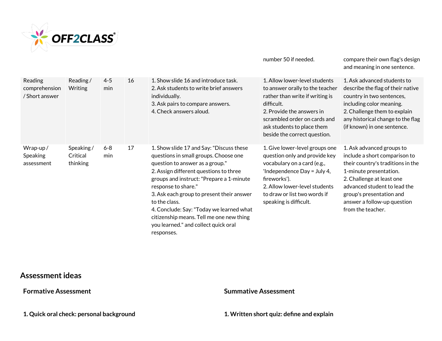 Page 6 of 7 of the What is citizenship? teacher guide.