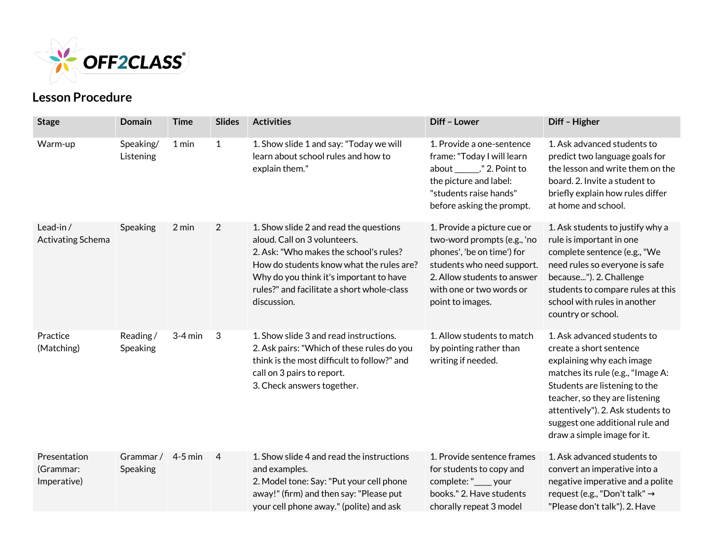 Page 2 of 7 of the School rules teacher guide.