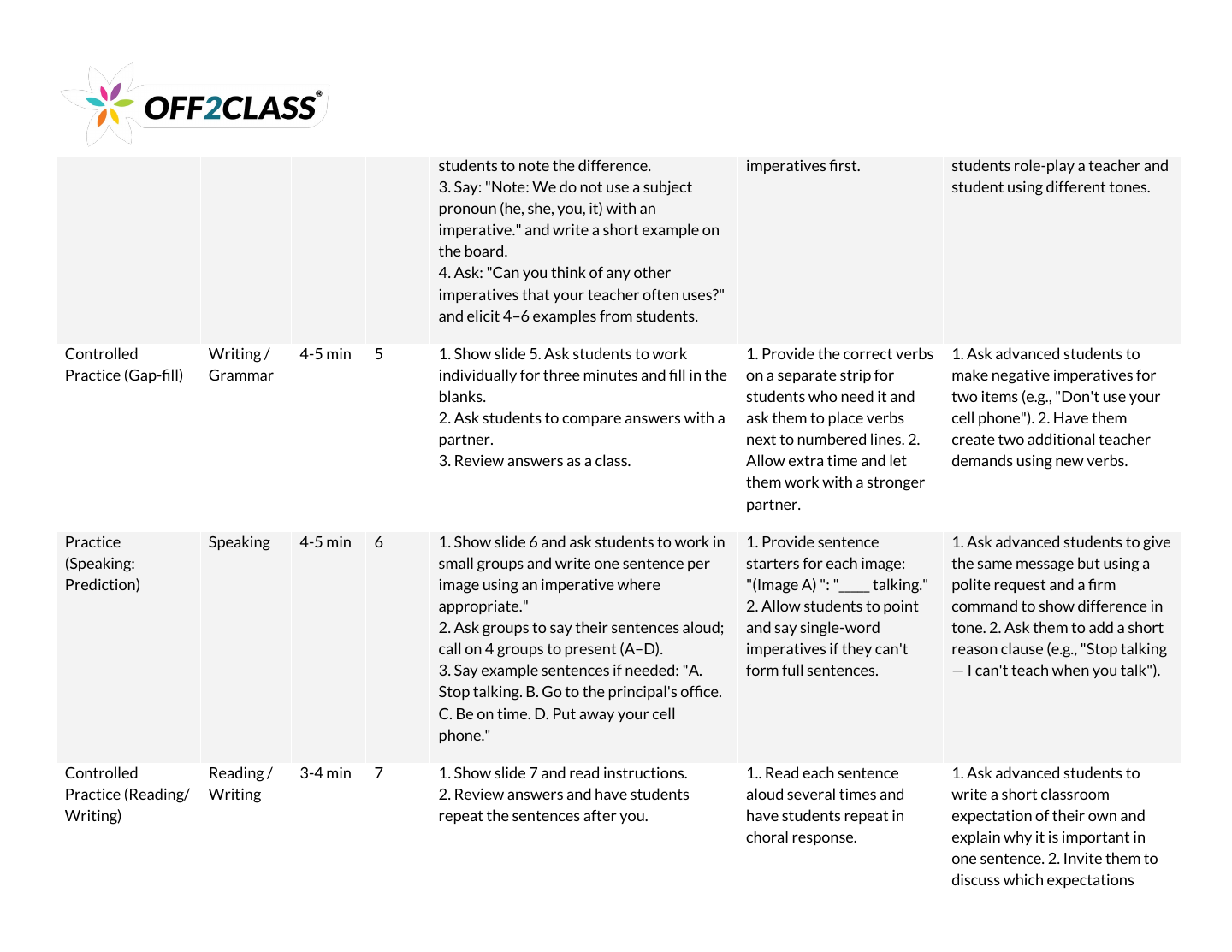 Page 3 of 7 of the School rules teacher guide.