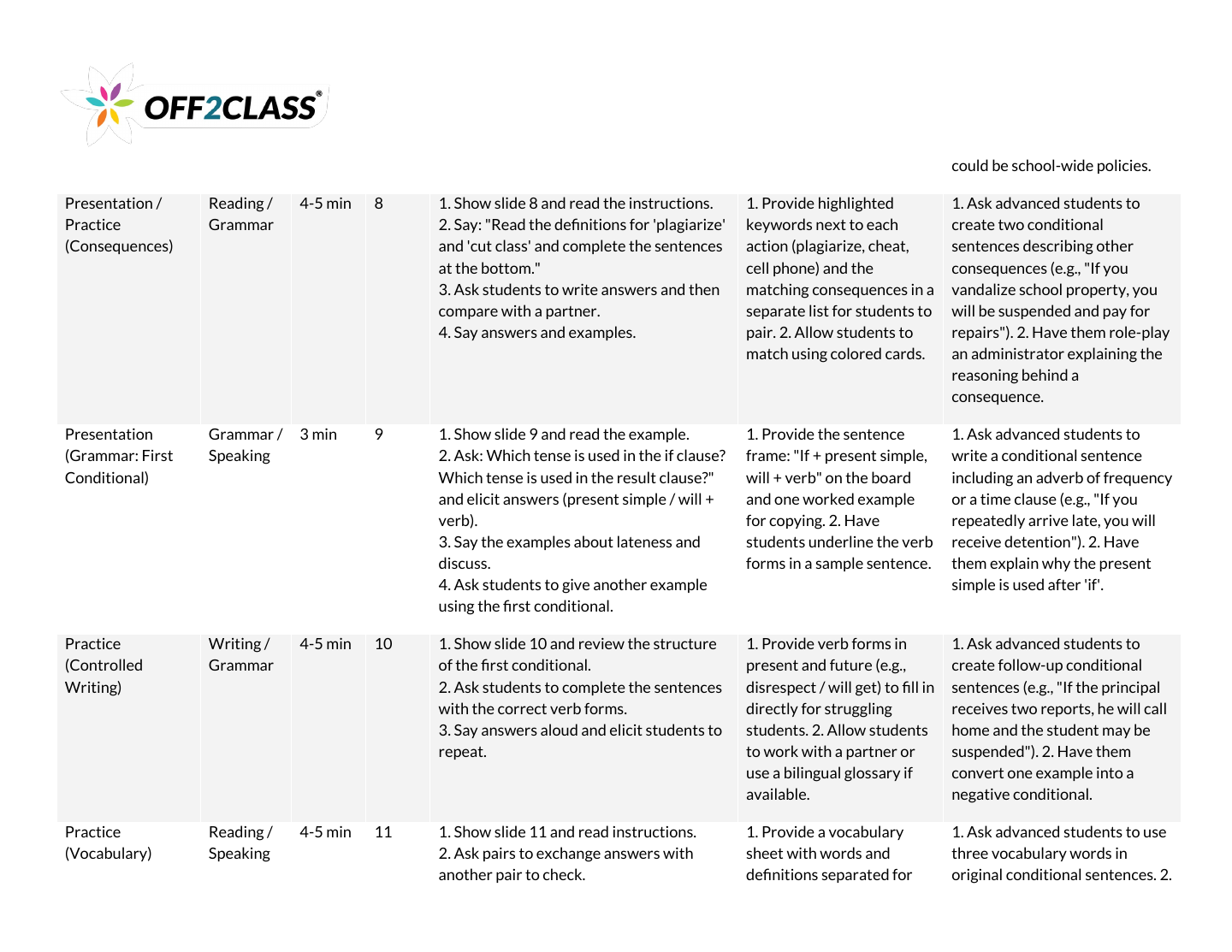 Page 4 of 7 of the School rules teacher guide.