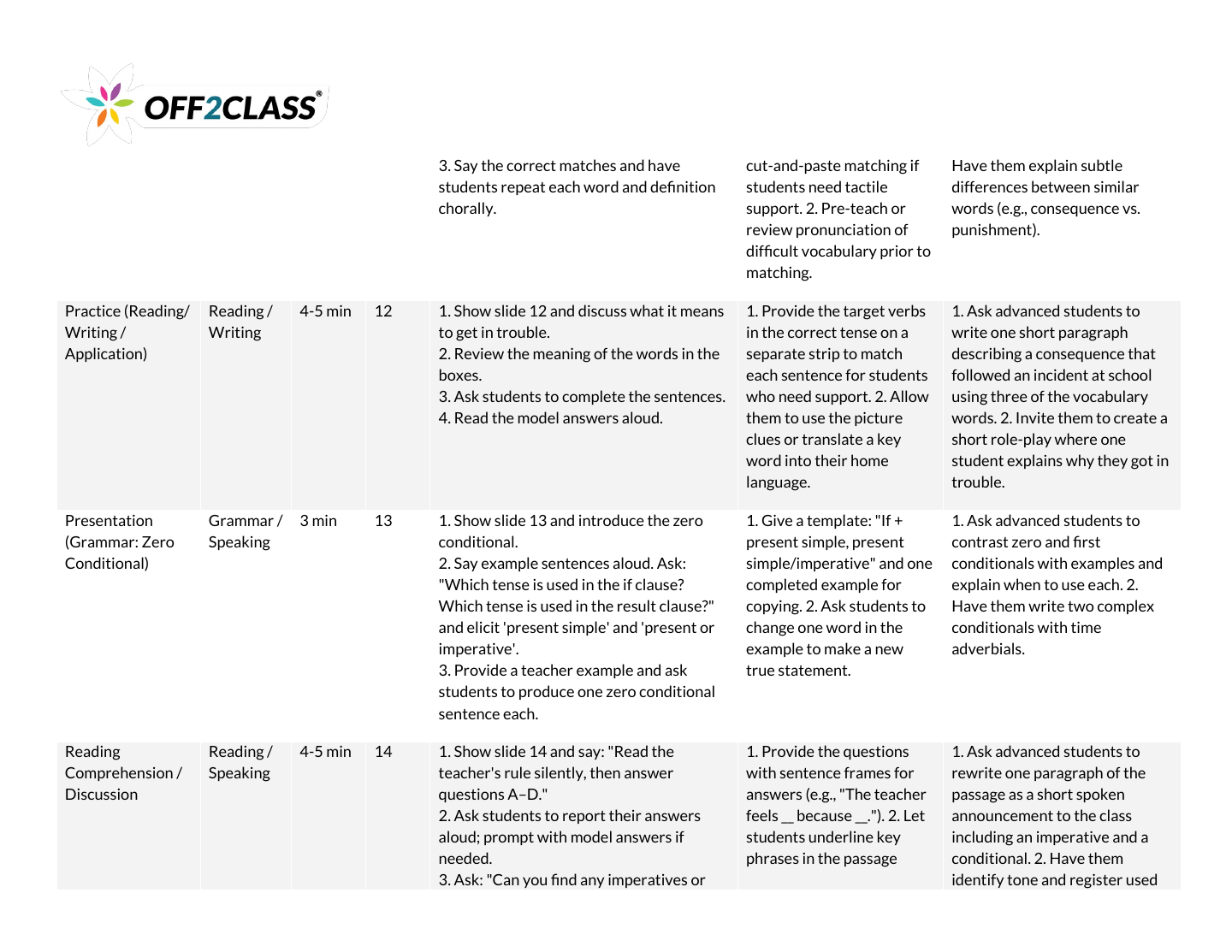 Page 5 of 7 of the School rules teacher guide.