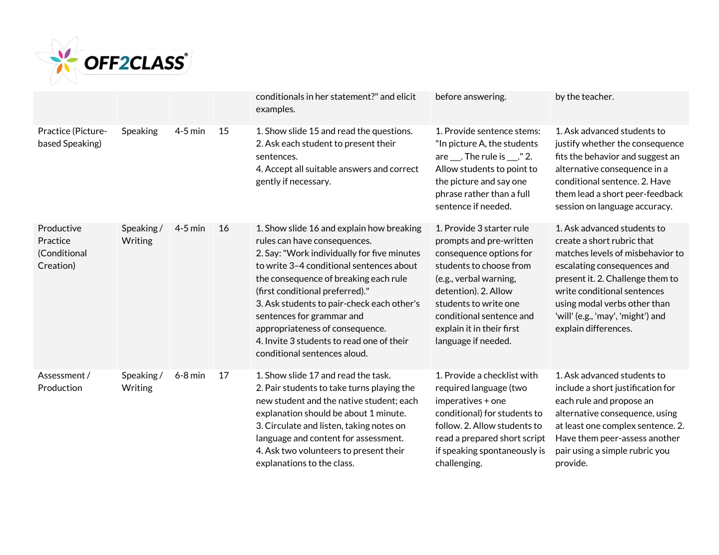 Page 6 of 7 of the School rules teacher guide.
