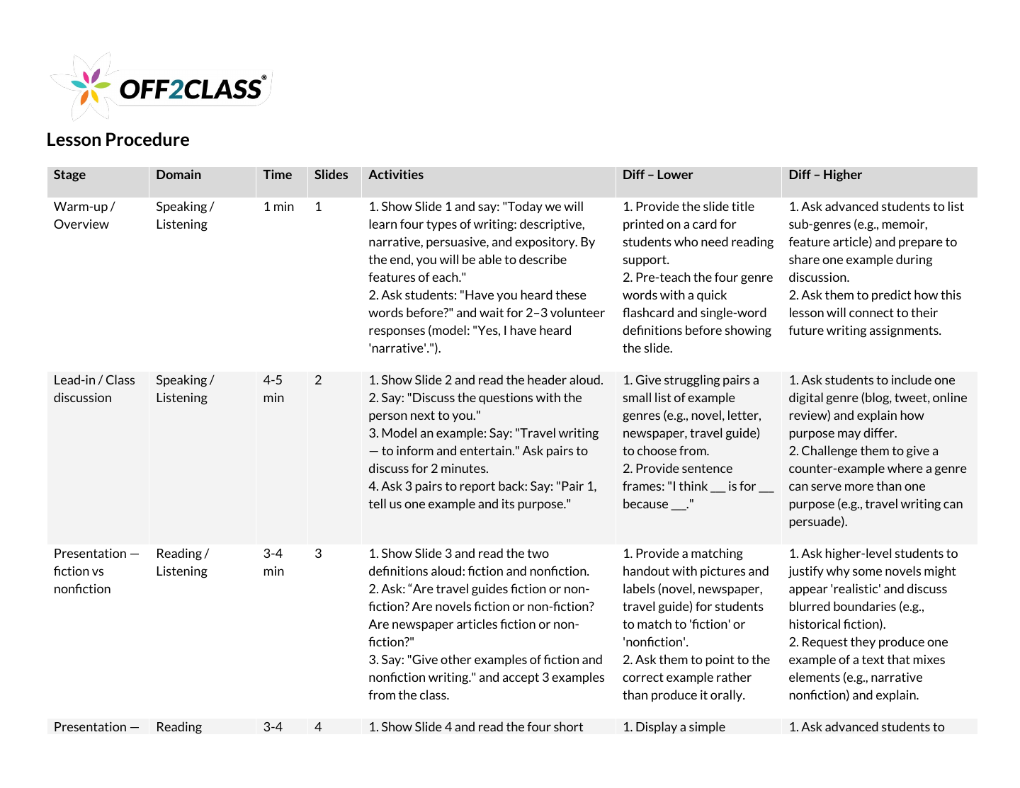 Page 2 of 7 of the Genres of language teacher guide.