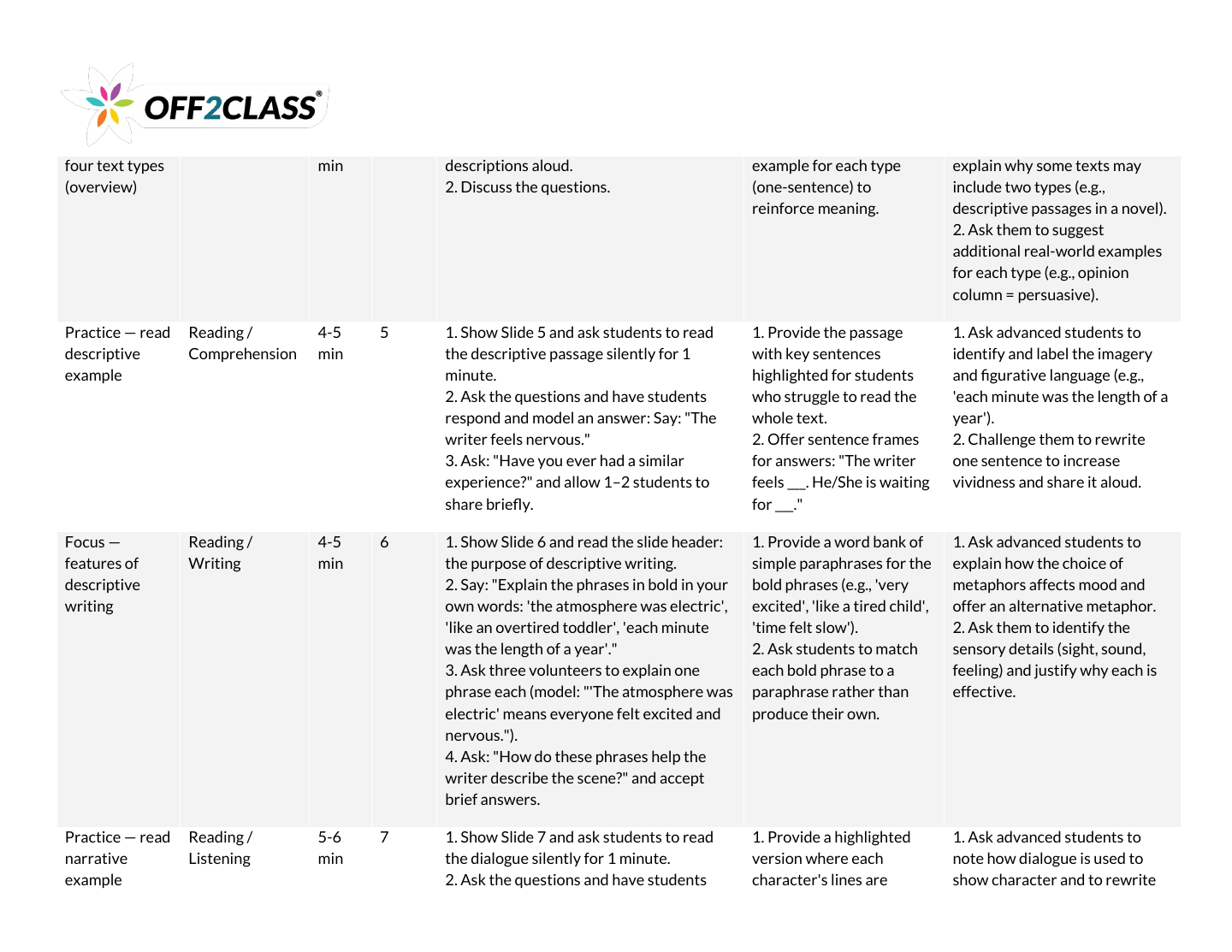 Page 3 of 7 of the Genres of language teacher guide.