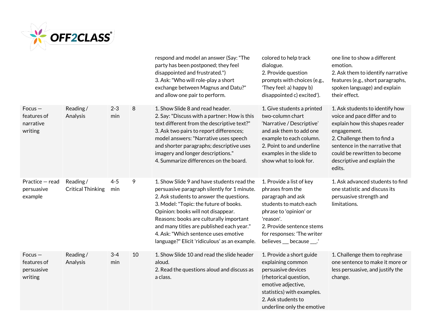 Page 4 of 7 of the Genres of language teacher guide.