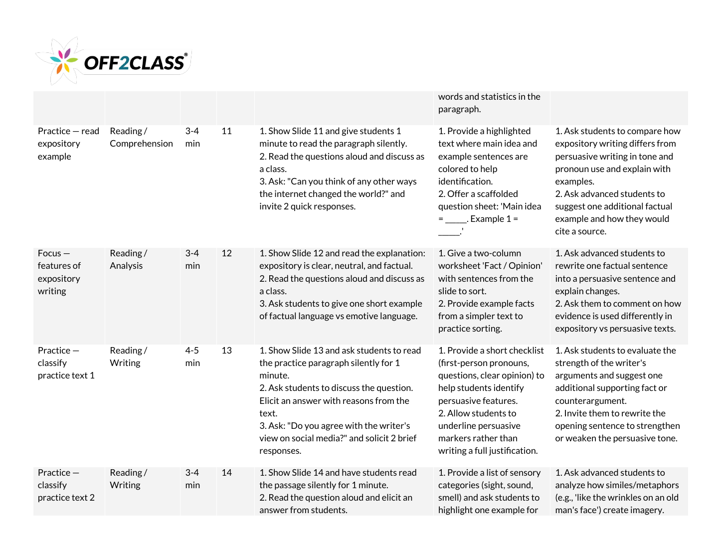 Page 5 of 7 of the Genres of language teacher guide.