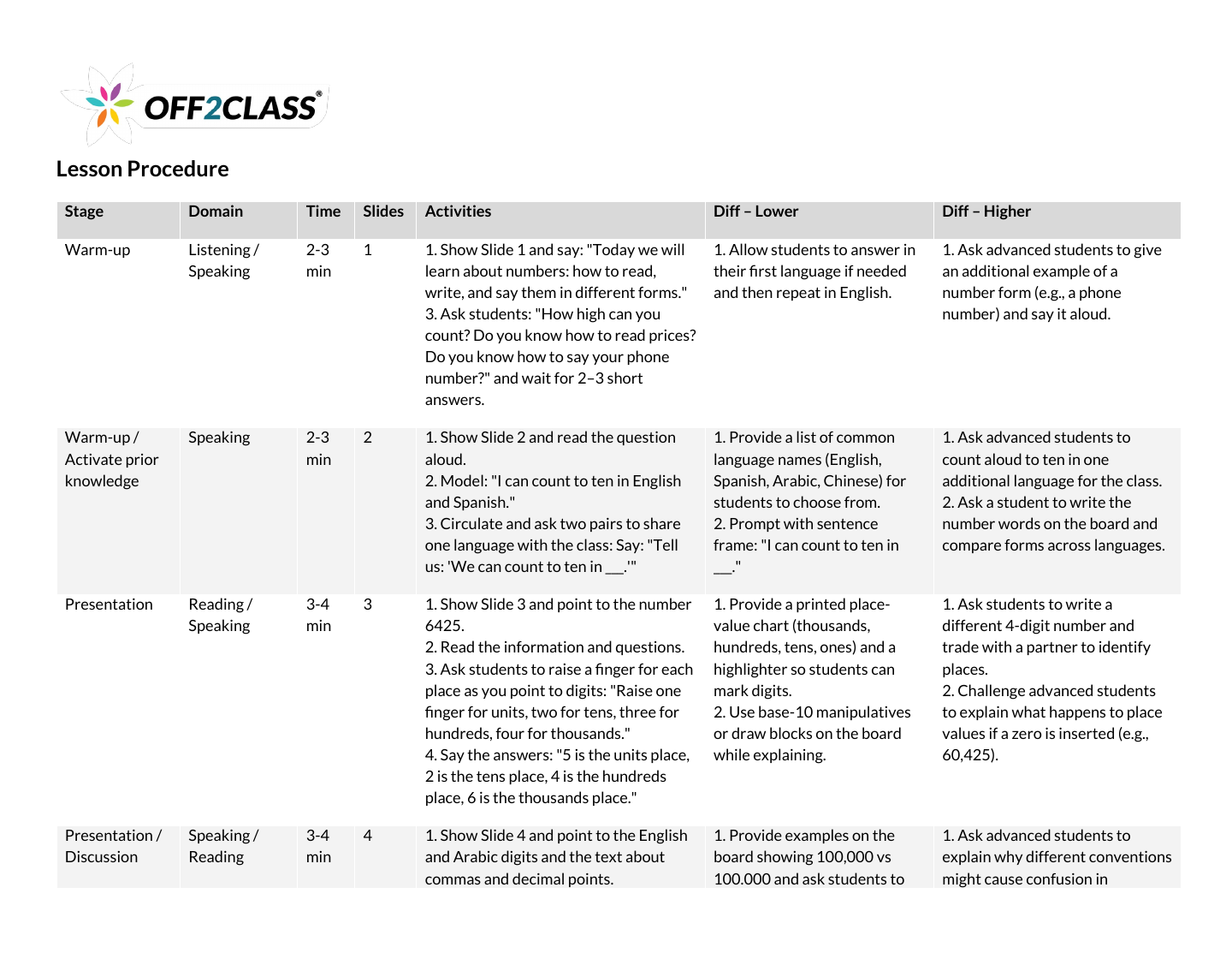Page 2 of 7 of the Numbers teacher guide.