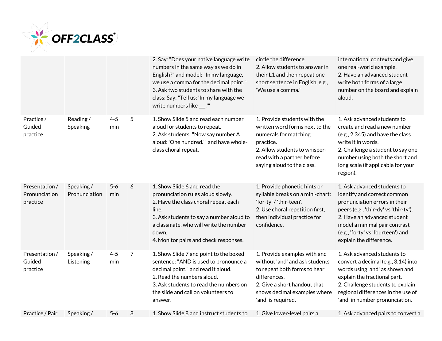 Page 3 of 7 of the Numbers teacher guide.