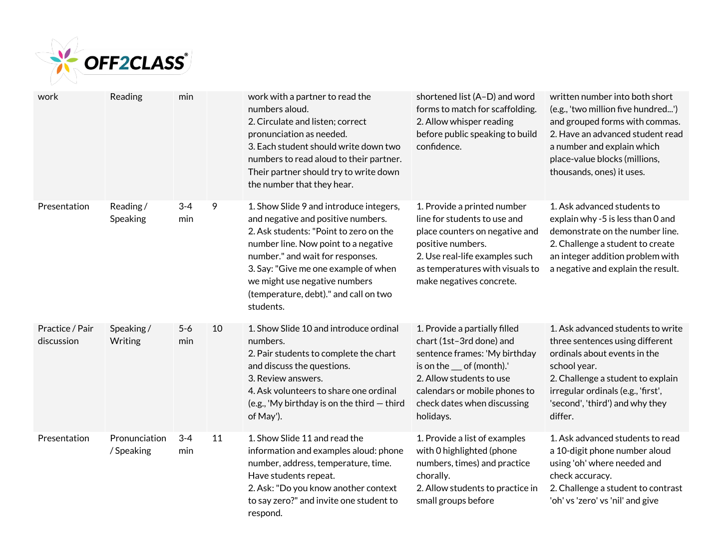 Page 4 of 7 of the Numbers teacher guide.