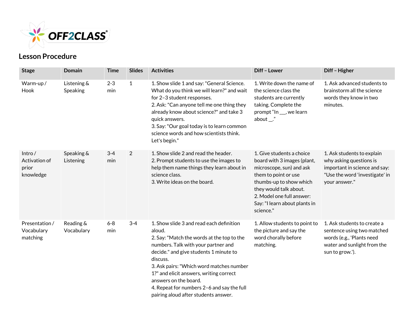 Page 2 of 6 of the General science teacher guide.