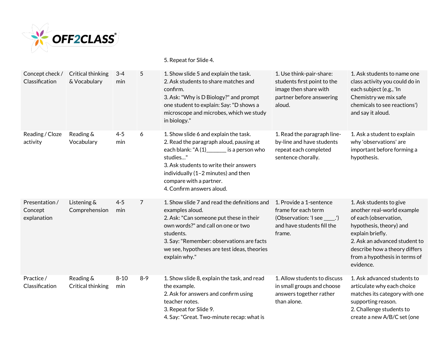 Page 3 of 6 of the General science teacher guide.