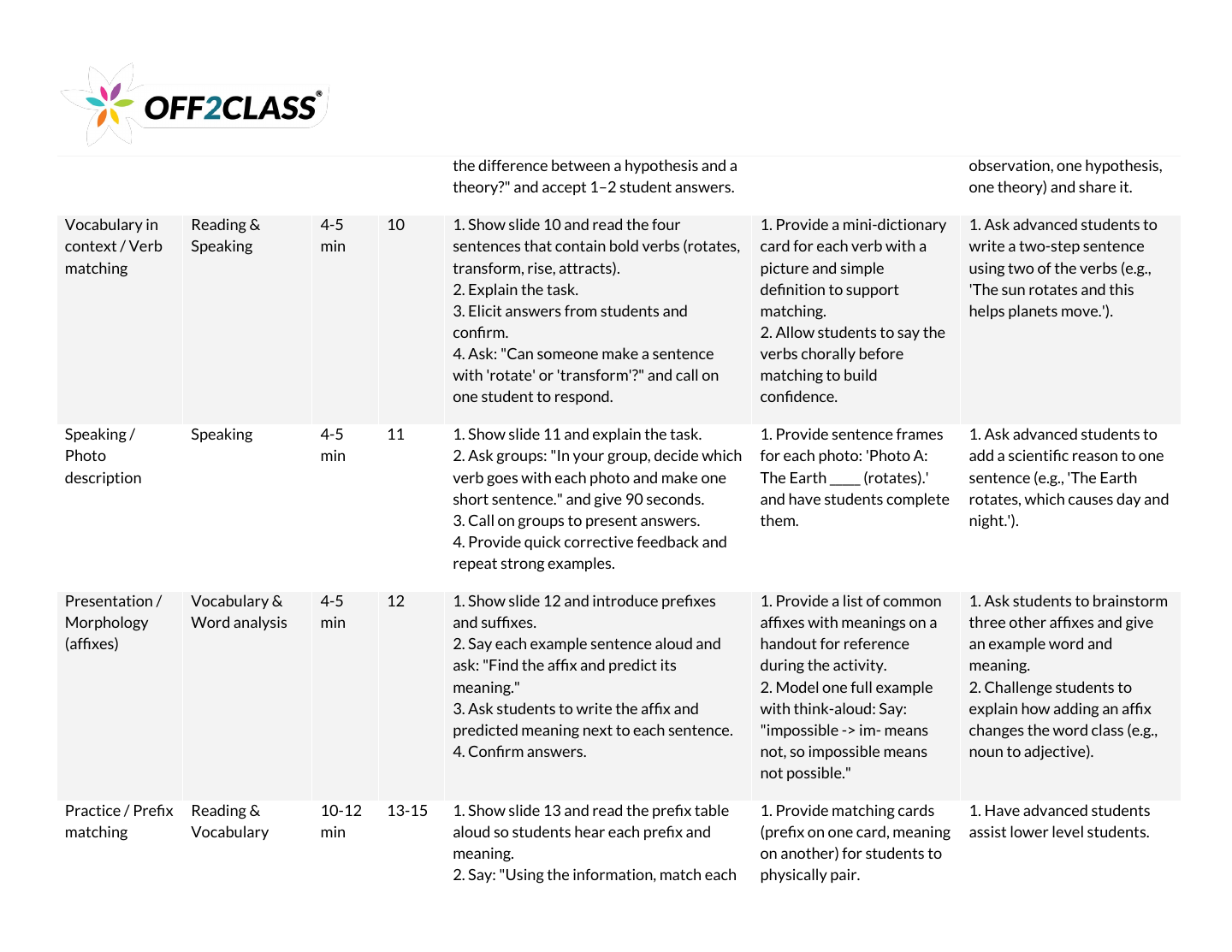 Page 4 of 6 of the General science teacher guide.