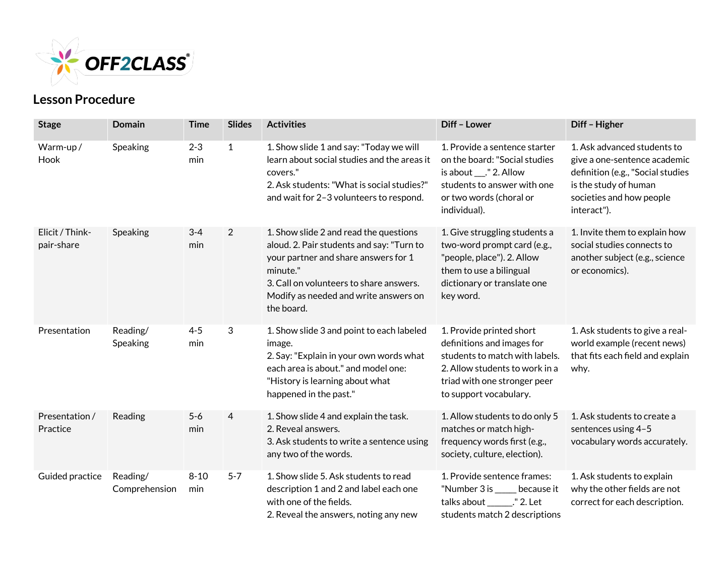 Page 2 of 6 of the What is social studies? teacher guide.