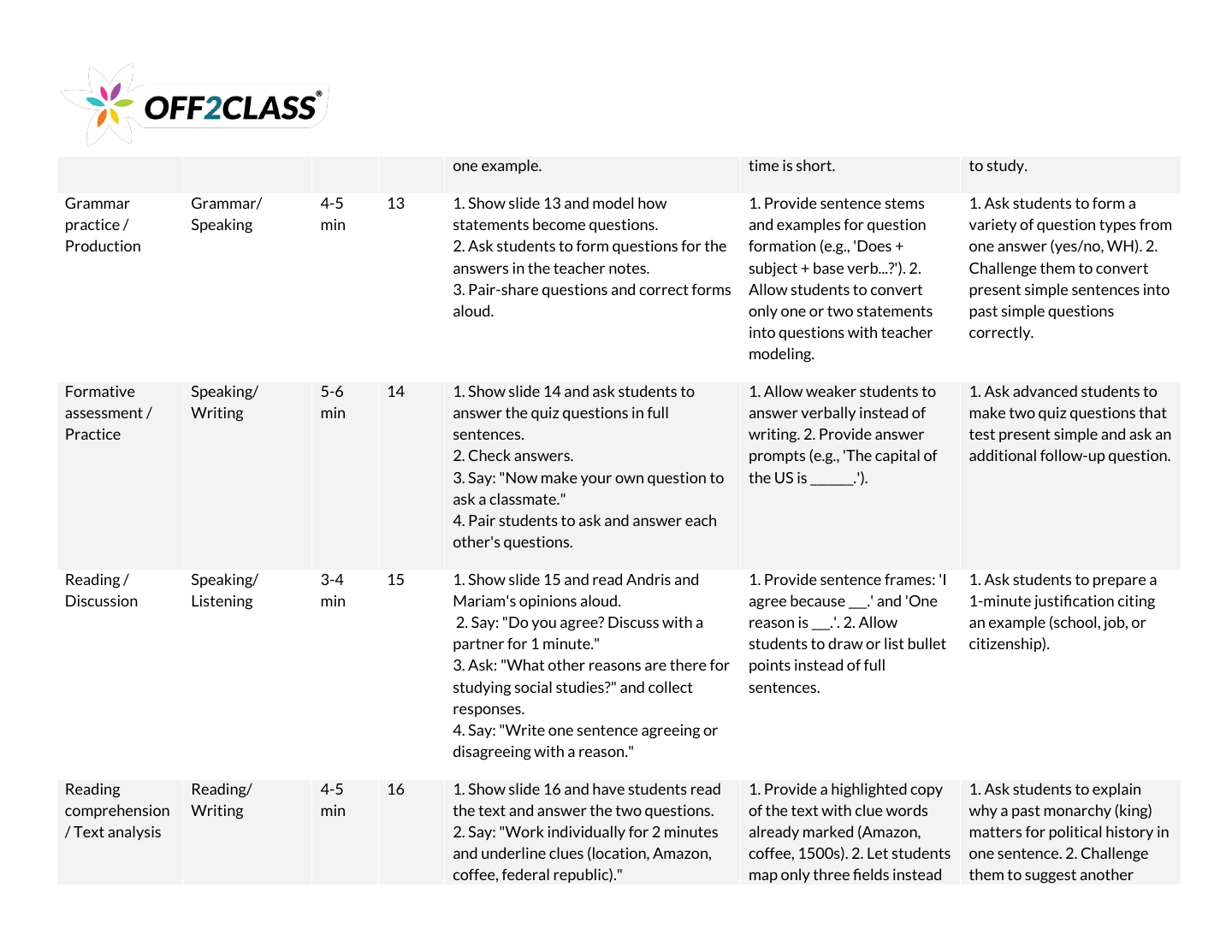 Page 4 of 6 of the What is social studies? teacher guide.