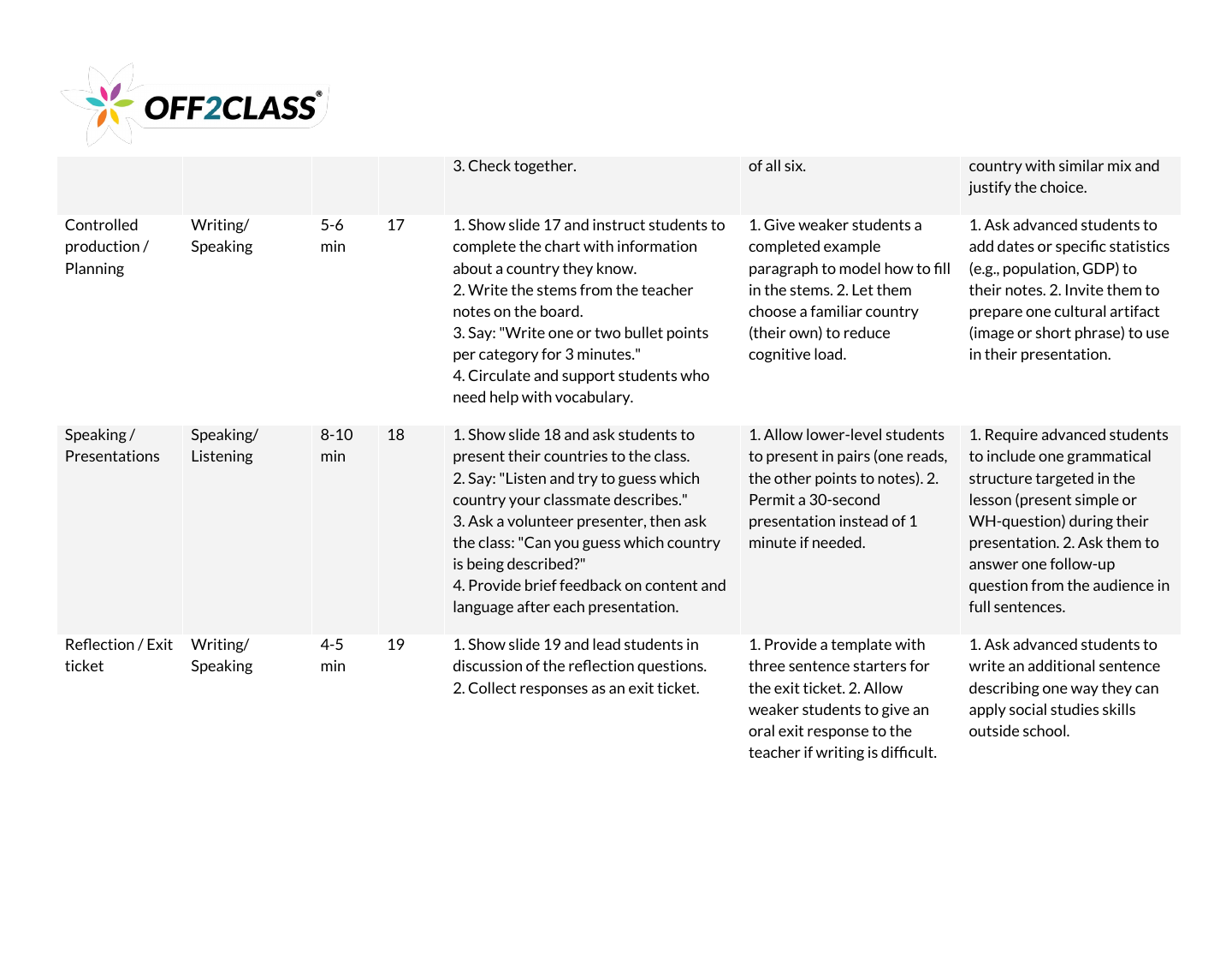 Page 5 of 6 of the What is social studies? teacher guide.